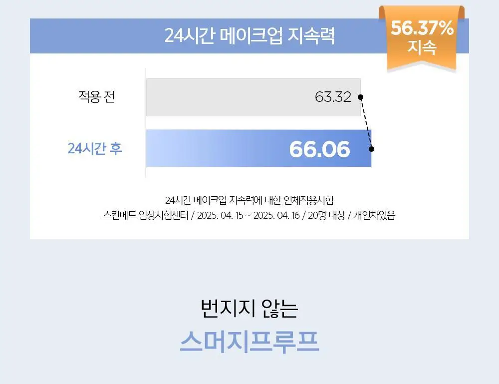 [착붙밀착고정] 에센셜 물 울트라 세팅 픽서(55ml/120ml) 상세페이지 10